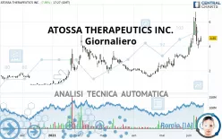 ATOSSA THERAPEUTICS INC. - Giornaliero