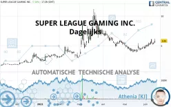 SUPER LEAGUE GAMING INC. - Täglich