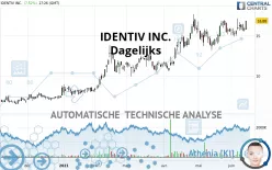 IDENTIV INC. - Dagelijks