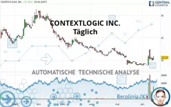 CONTEXTLOGIC INC. - Täglich