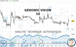 GENOMIC VISION - 1H