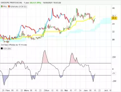 GROUPE PARTOUCHE - Journalier