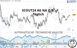 SCOUT24 SE NA O.N. - Täglich