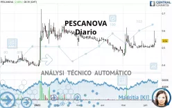 PESCANOVA - Diario