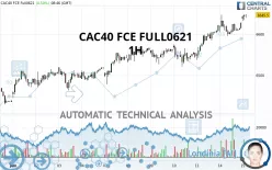 CAC40 FCE FULL0125 - 1H