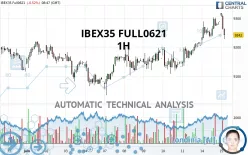 IBEX35 FULL0125 - 1H