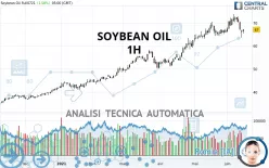 SOYBEAN OIL - 1H