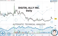 DIGITAL ALLY INC. - Daily