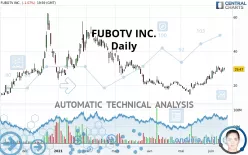 FUBOTV INC. - Daily