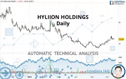 HYLIION HOLDINGS - Daily