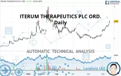 ITERUM THERAPEUTICS PLC ORD. - Dagelijks