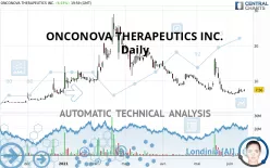 ONCONOVA THERAPEUTICS INC. - Daily