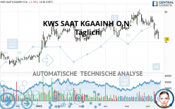 KWS SAAT KGAAINH O.N. - Täglich