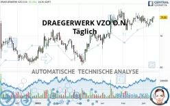 DRAEGERWERK VZO O.N. - Täglich