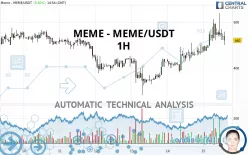 MEMECOIN - MEME/USDT - 1H