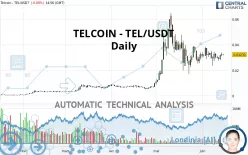 TELCOIN - TEL/USDT - Daily