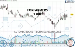 FORFARMERS - 1 uur