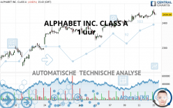 ALPHABET INC. CLASS A - 1 uur