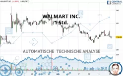 WALMART INC. - 1 Std.