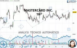 MASTERCARD INC. - 1H