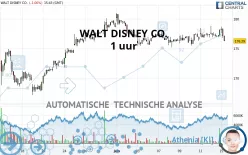 WALT DISNEY CO. - 1 uur