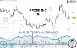 PFIZER INC. - 1H