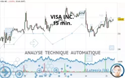 VISA INC. - 15 min.