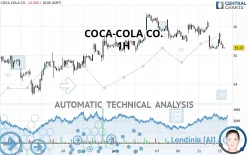 COCA-COLA CO. - 1 Std.