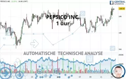 PEPSICO INC. - 1 uur