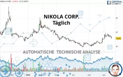 NIKOLA CORP. - Täglich