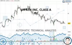 UIPATH INC. CLASS A - 1H