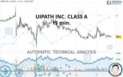 UIPATH INC. CLASS A - 15 min.