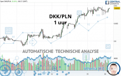 DKK/PLN - 1 uur