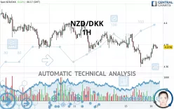 NZD/DKK - 1H