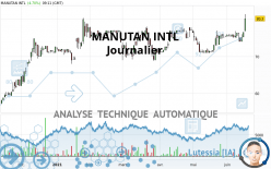 MANUTAN INTL - Daily