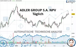 ADLER GROUP S.A. NPV - Täglich