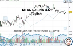 TALANX AG NA O.N. - Täglich