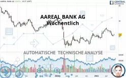 AAREAL BANK AG - Wöchentlich