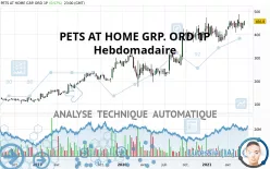 PETS AT HOME GRP. ORD 1P - Hebdomadaire