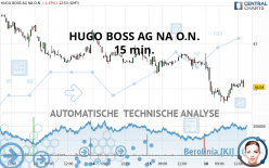 HUGO BOSS AG NA O.N. - 15 min.