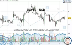 SILVER - USD - 1 uur