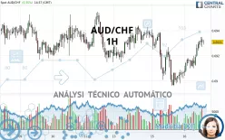 AUD/CHF - 1H