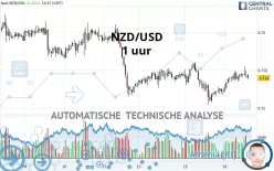 NZD/USD - 1 uur