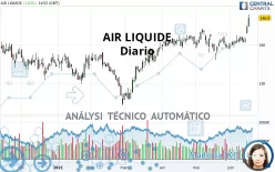 AIR LIQUIDE - Täglich