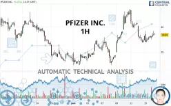 PFIZER INC. - 1 uur