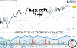 INTEL CORP. - 1 uur