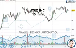 AT&amp;T INC. - 15 min.