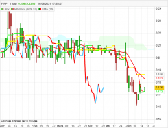 FIPP - Journalier