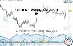 KYBER NETWORK CRYSTAL V2 - KNC/USDT - 1H