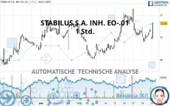 STABILUS SE INH. O.N. - 1H